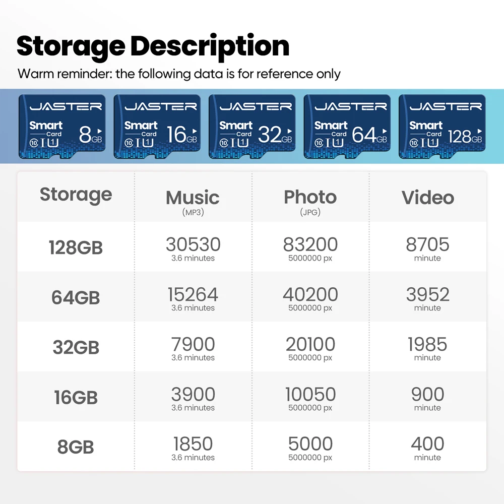 Mini TF Card High Speed Class10 Memory Card 128GB 32GB Tarjeta High Quality Flash Drive Card 16GB 64GB Smart SD Card Reder Gifts