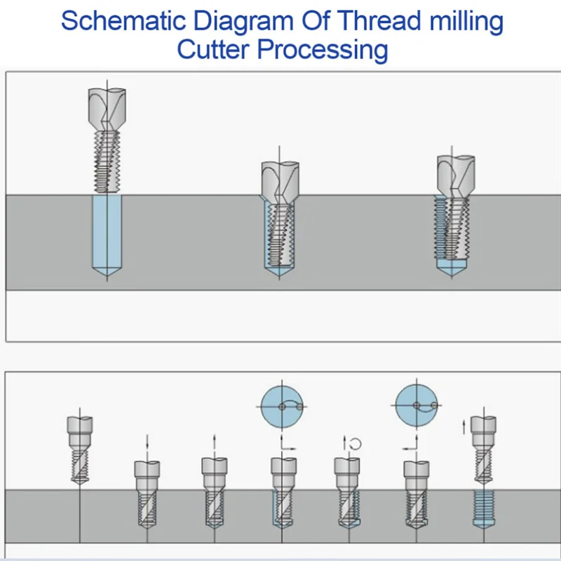 Tungsten Carbide Single Tooth Spiral Milling Cutter Thread Mill Metric Router Bit For Steel Aluminum End Mill CNC Tool 60°