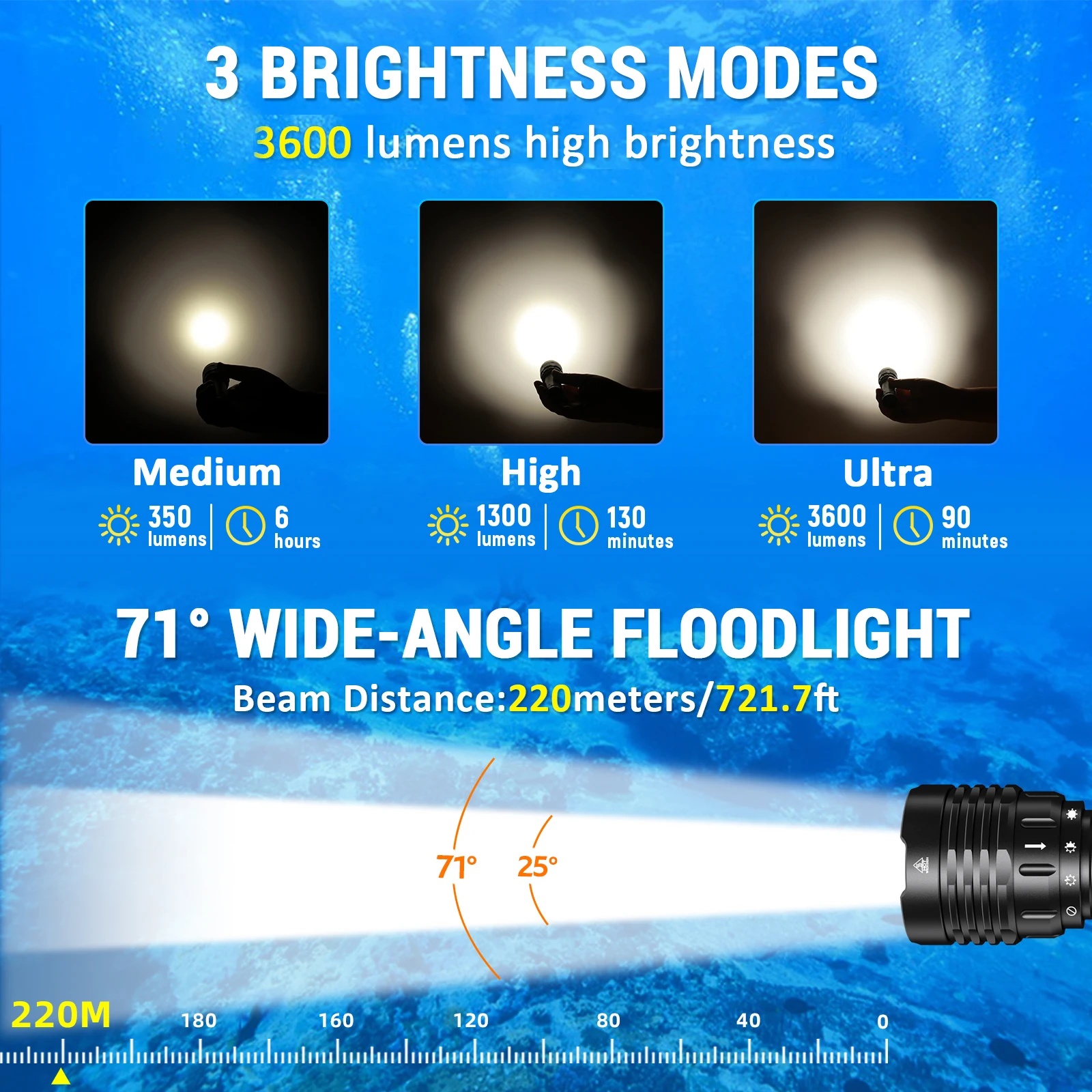 Wurkkos DL30 Diving Flashlight 3600 Lm IPX8 Waterproof 21700 Rechargeable Dive Light Features 3 Modes Suitable for Spearfishing