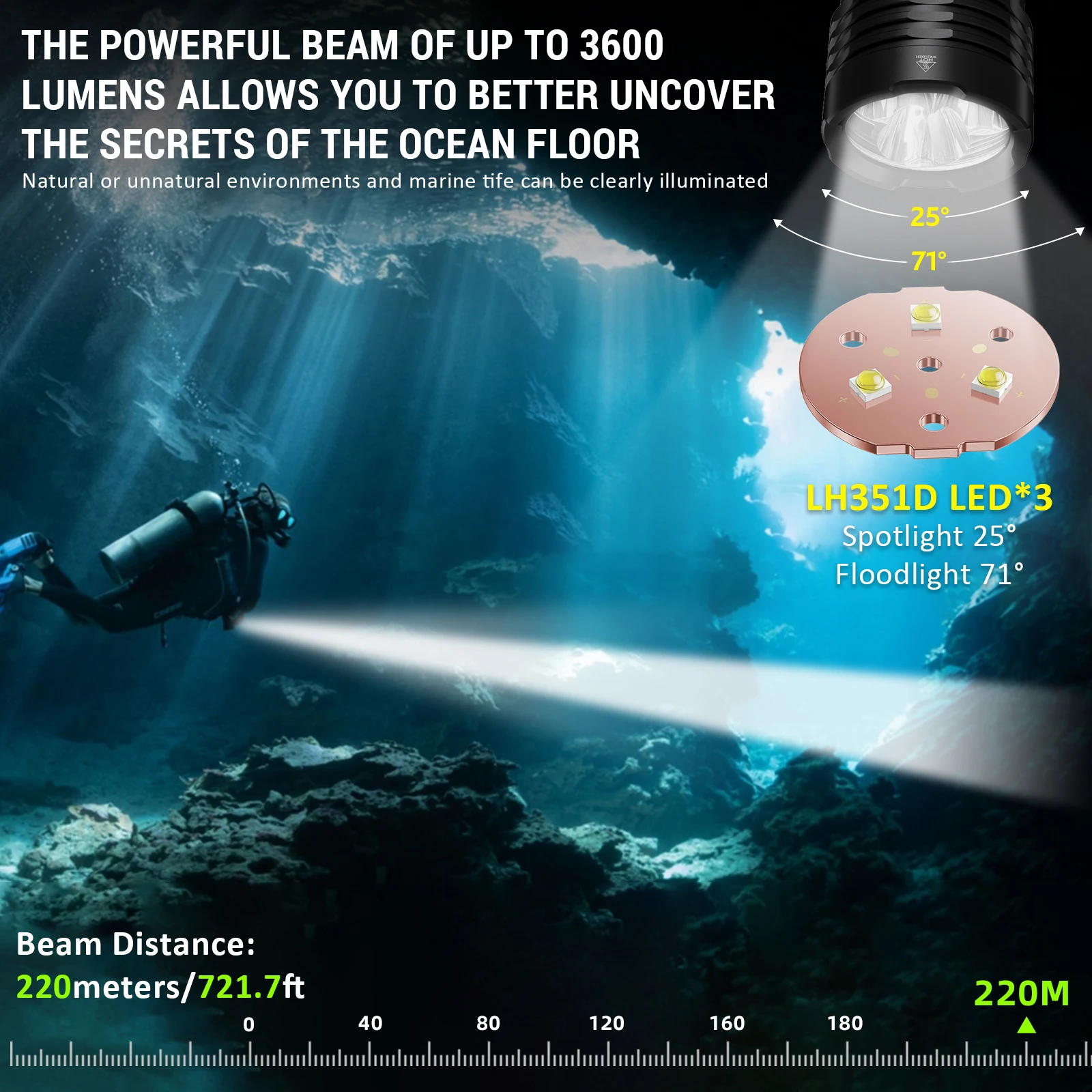 Wurkkos DL30 Diving Flashlight 3600 Lm IPX8 Waterproof 21700 Rechargeable Dive Light Features 3 Modes Suitable for Spearfishing