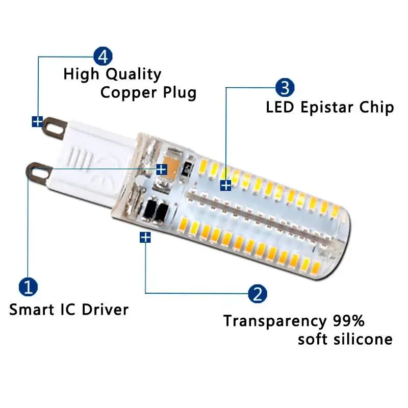 5W 9W 15W 20W 25W G9 LED Corn Light Bulb SMD 2835 AC 220V 110V Super Bright Replace 30W Halogen Lamp Spotlight Warm Cold White