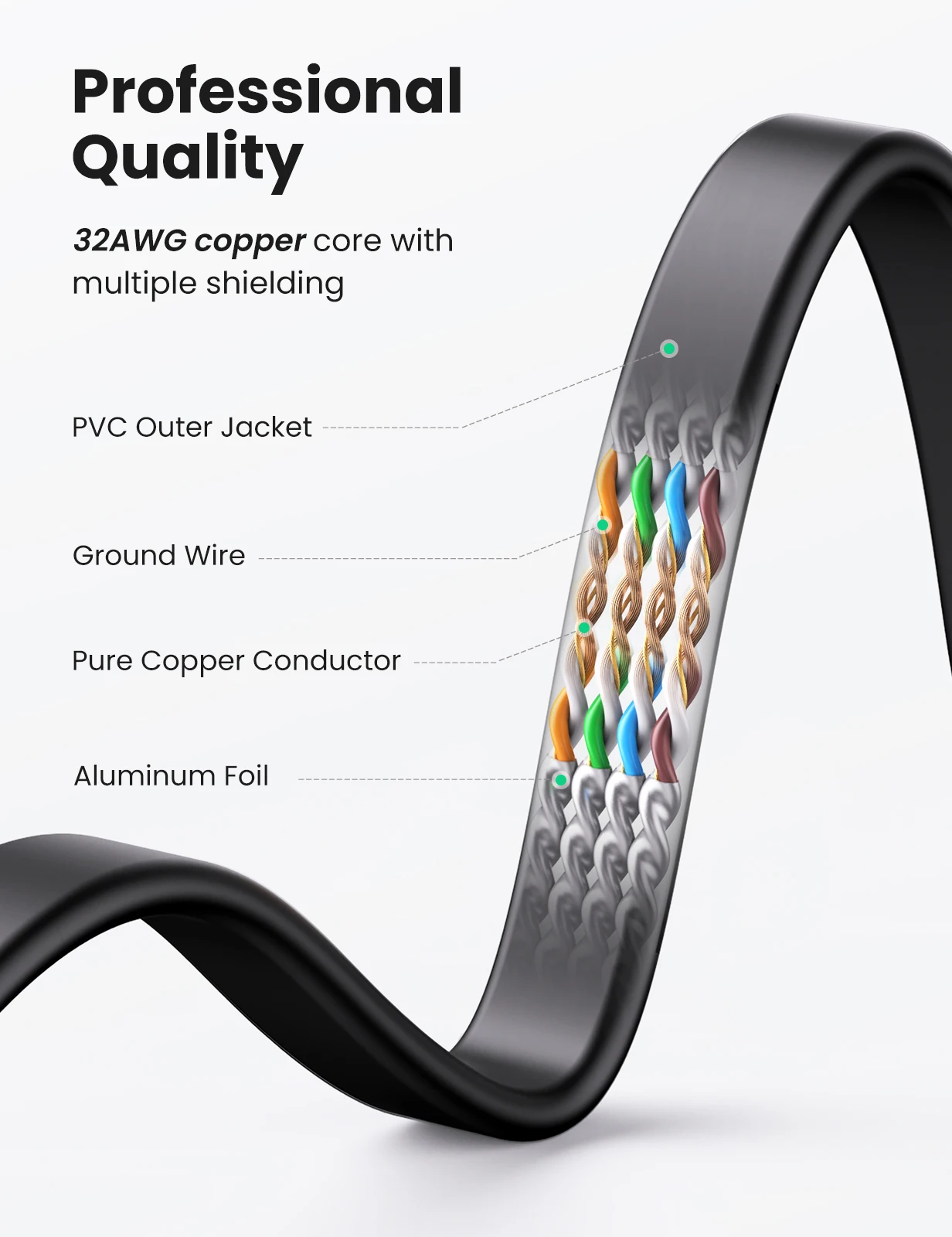 UGREEN Cat 7 Ethernet Cable Flat Cat7 High Speed Flat Gigabit RJ45 LAN Cable 10Gbps Network Cable Patch Code for Router Ethernet
