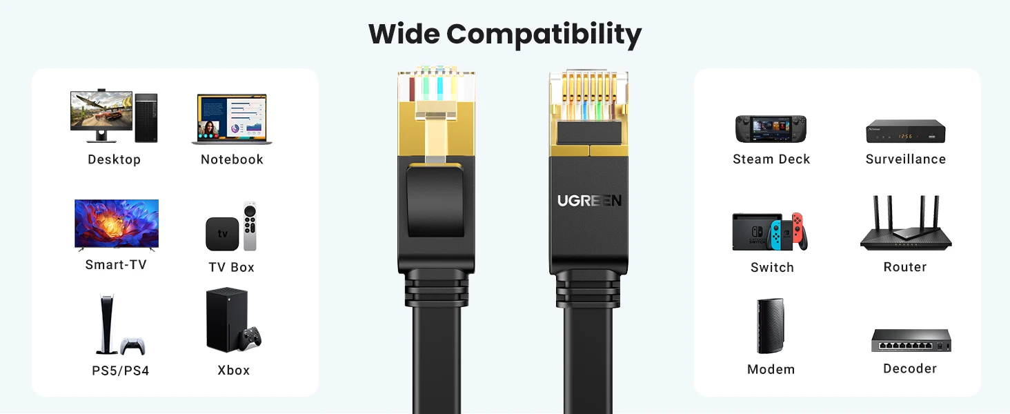 UGREEN Cat 7 Ethernet Cable Flat Cat7 High Speed Flat Gigabit RJ45 LAN Cable 10Gbps Network Cable Patch Code for Router Ethernet