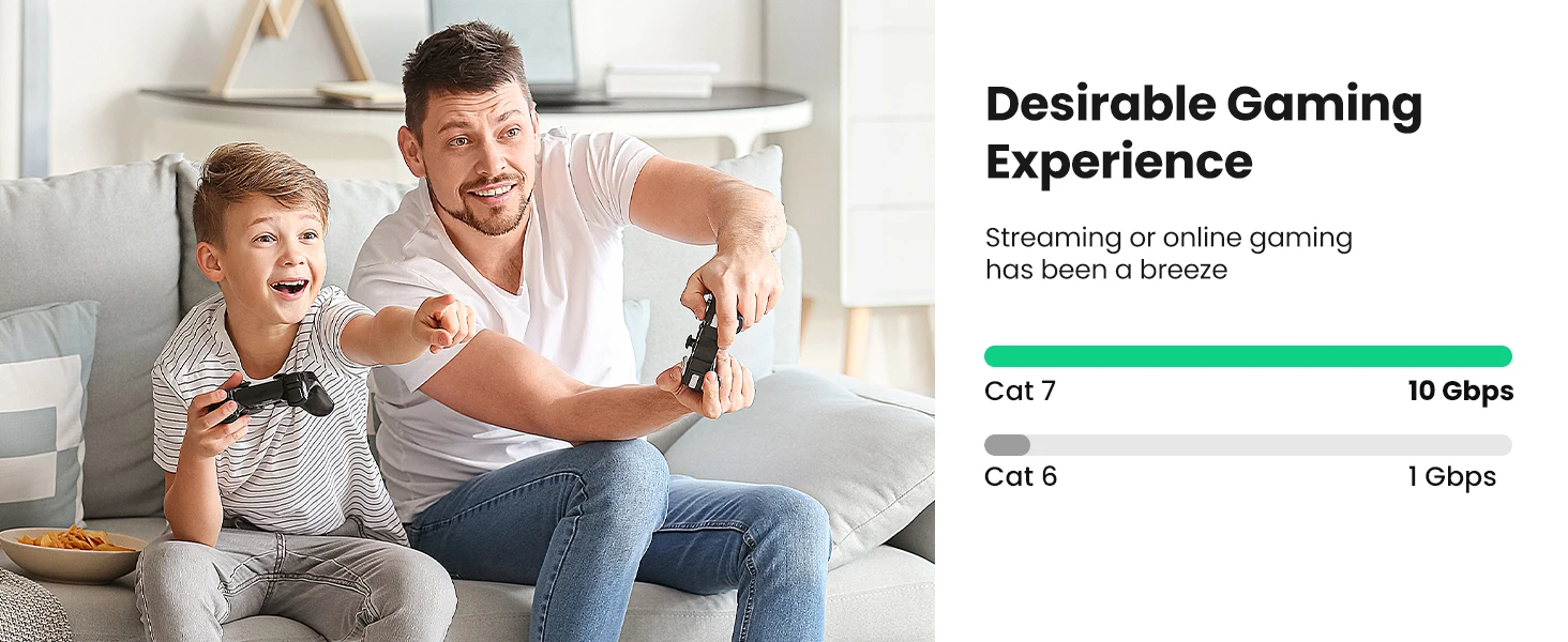 UGREEN Cat 7 Ethernet Cable Flat Cat7 High Speed Flat Gigabit RJ45 LAN Cable 10Gbps Network Cable Patch Code for Router Ethernet