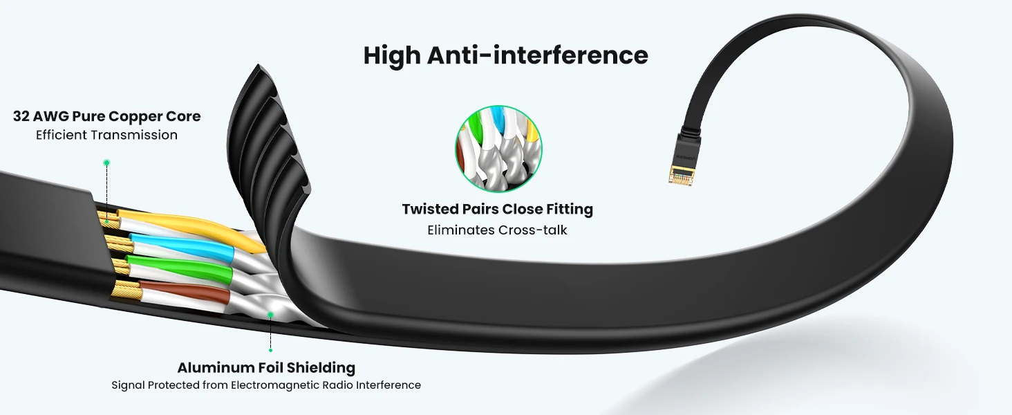 UGREEN Cat 7 Ethernet Cable Flat Cat7 High Speed Flat Gigabit RJ45 LAN Cable 10Gbps Network Cable Patch Code for Router Ethernet
