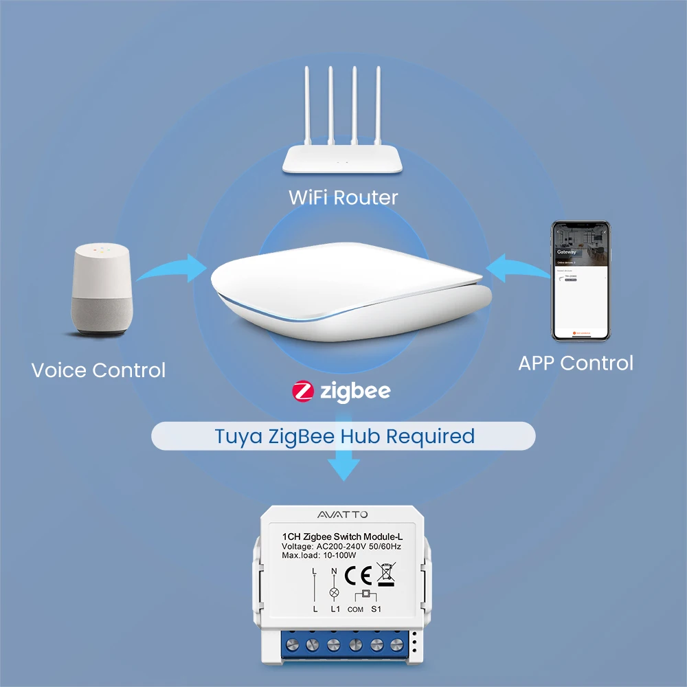 AVATTO 1/2/3 Gang Tuya Zigbee Light Switch Module No Neutral Wire, 2 Way Control DIY Smart Breaker Works with Alexa Google Home