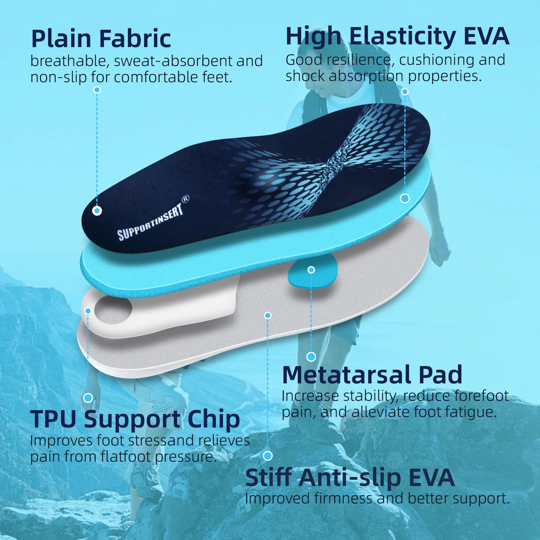 IFITNA Flat Feet Orthopedic Insoles Arch Support Template Plantar Fasciitis Orthotics Heel Pain Inserts Boots Sneaker Men Women