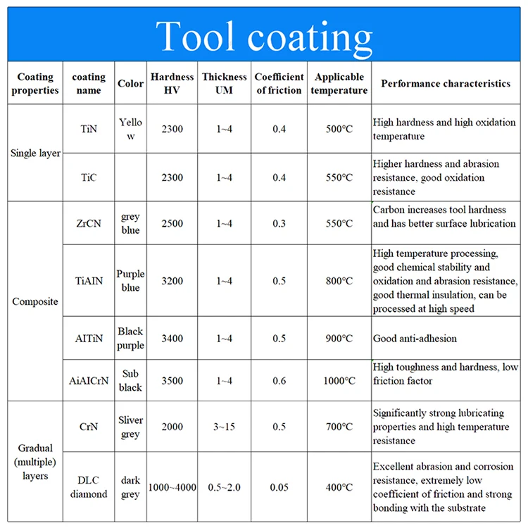 3 Flutes Aluminum Cutter Carbide Milling Cutter Tungsten End Mill DLC Coating Teeth Aluminum Milling Tool Key Seater Router Bit