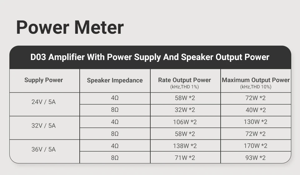 AIYIMA D03 Bluetooth Amplifier 150Wx2 Stereo HiFi Sound Amplificador Subwoofer Amplifiers USB DAC OLED APTX DIY 2.1 Home Audio