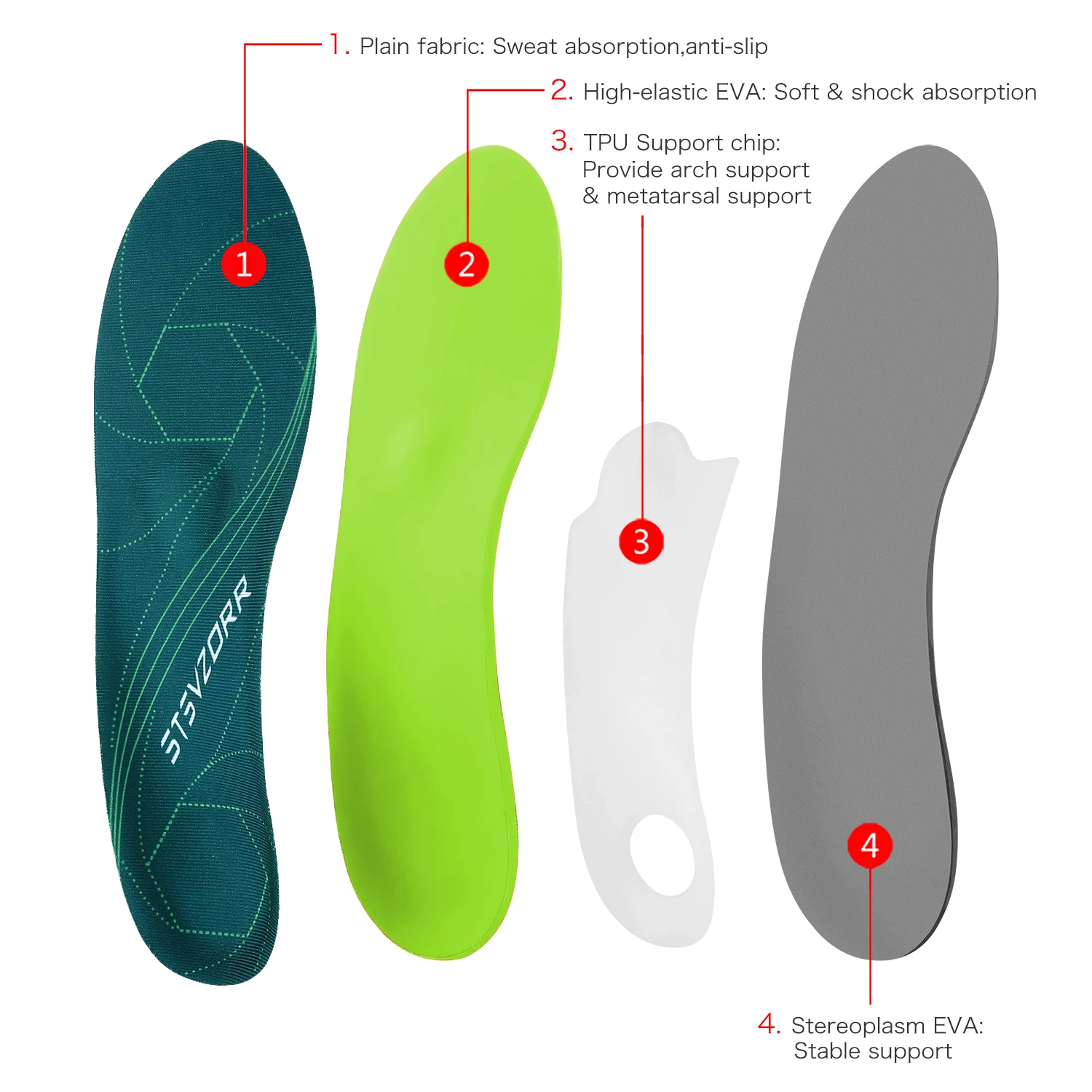 Severe Flat Foot Orthotic Insole Plantar Fasciitis Relieve Heel Pain Arch Support Shoes Insert For Women Men Sneakers Boots Sole
