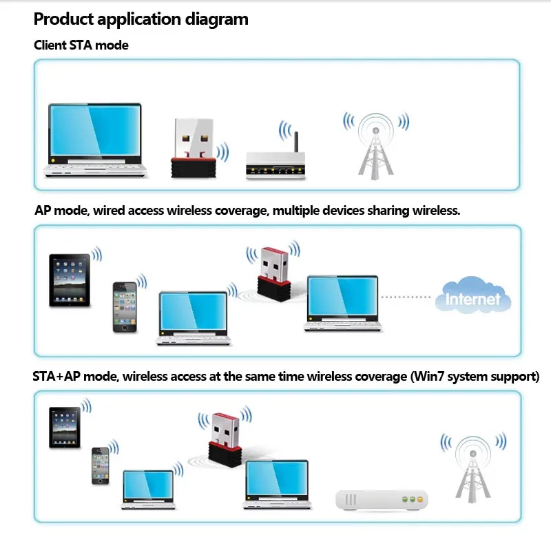 TEROW 150Mbps Network Card MT7601 Mini Wireless 2.4G Wifi Adapter WLAN USB2.0 2dBi for Tablet/PC/TV Box/CCTV/Desktop