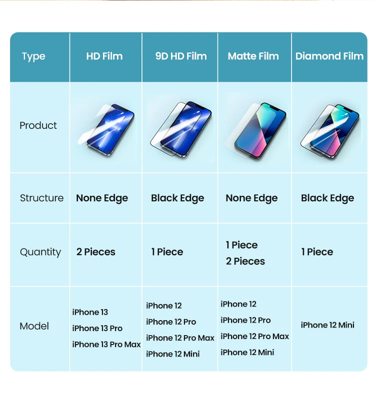 UGREEN 2PCS Screen Protector For iPhone 15 14 13 12 Pro Max Full Cover Tempered Glass For iPhone 14 Plus Camera Lens Protectors