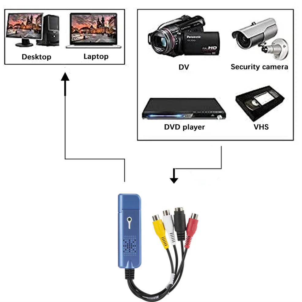 VHS to Digital Converter USB 2.0 to AV Video Converter Audio Capture Card VHS VCR TV to Digital Converter Support Win 7/8/10