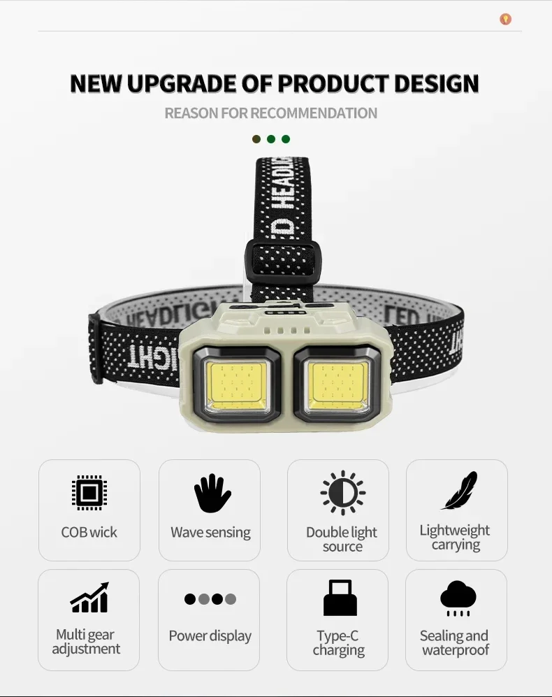Powerful LED Headlamp COB Induction Rechargeable Head Flashlight Safety Lighting Head Torch for Outdoor Camping Cycling Fishing