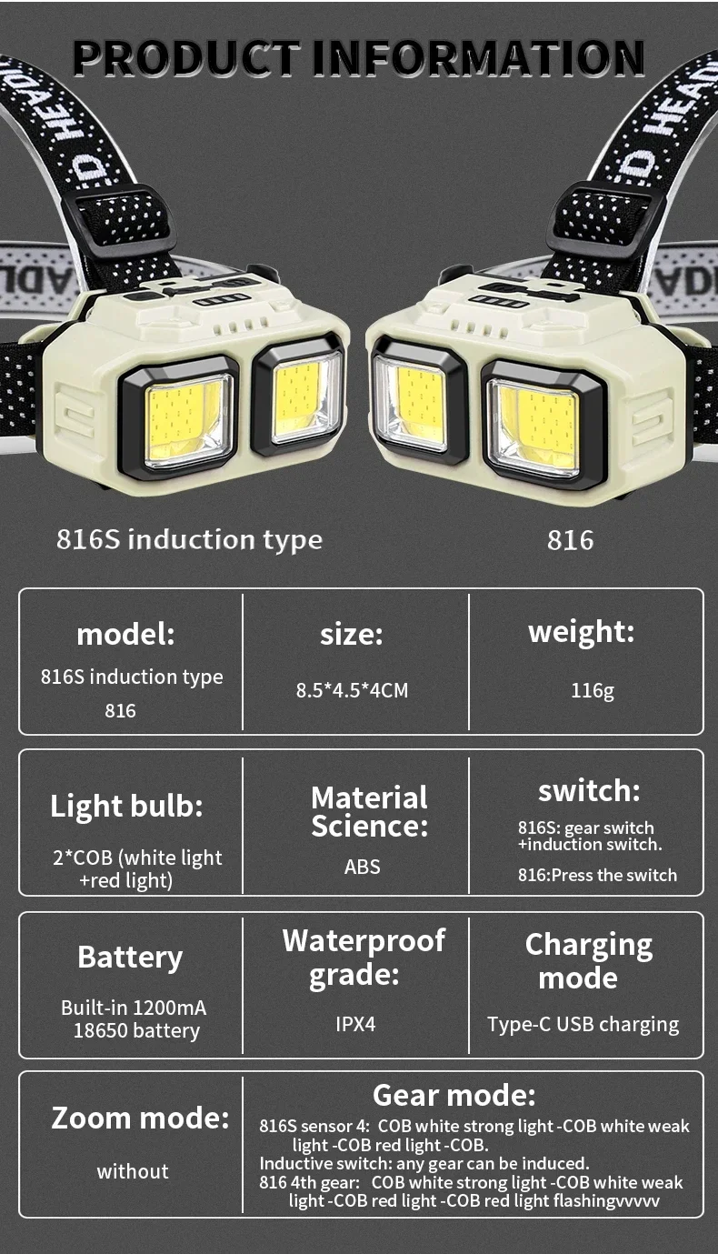 Powerful LED Headlamp COB Induction Rechargeable Head Flashlight Safety Lighting Head Torch for Outdoor Camping Cycling Fishing