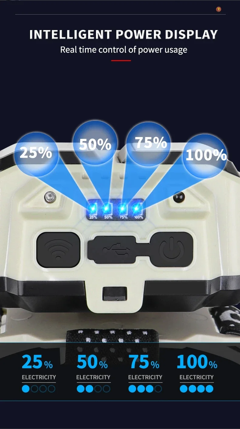 Powerful LED Headlamp COB Induction Rechargeable Head Flashlight Safety Lighting Head Torch for Outdoor Camping Cycling Fishing