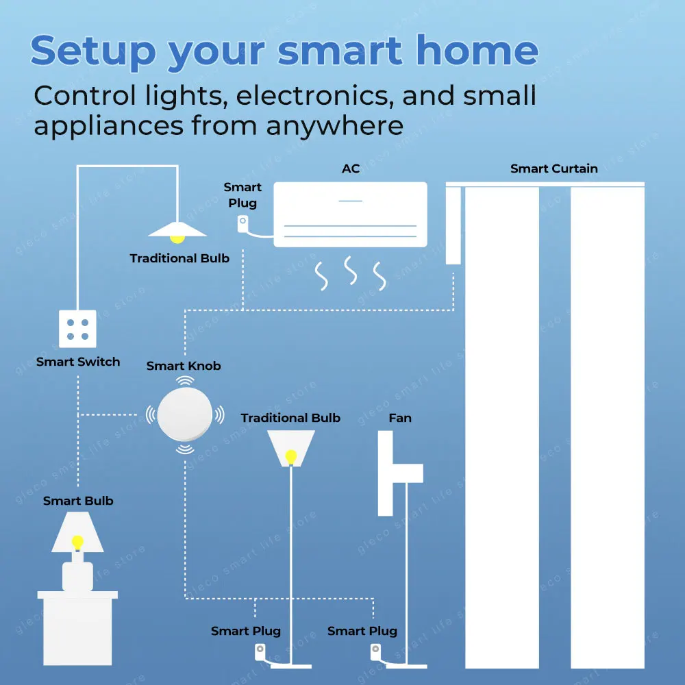 Zigbee Smart Push Button Wireless Scene Switch Ewelink App Remote Control Smart Automation Scenario Switch Work With Zigbee2MQTT