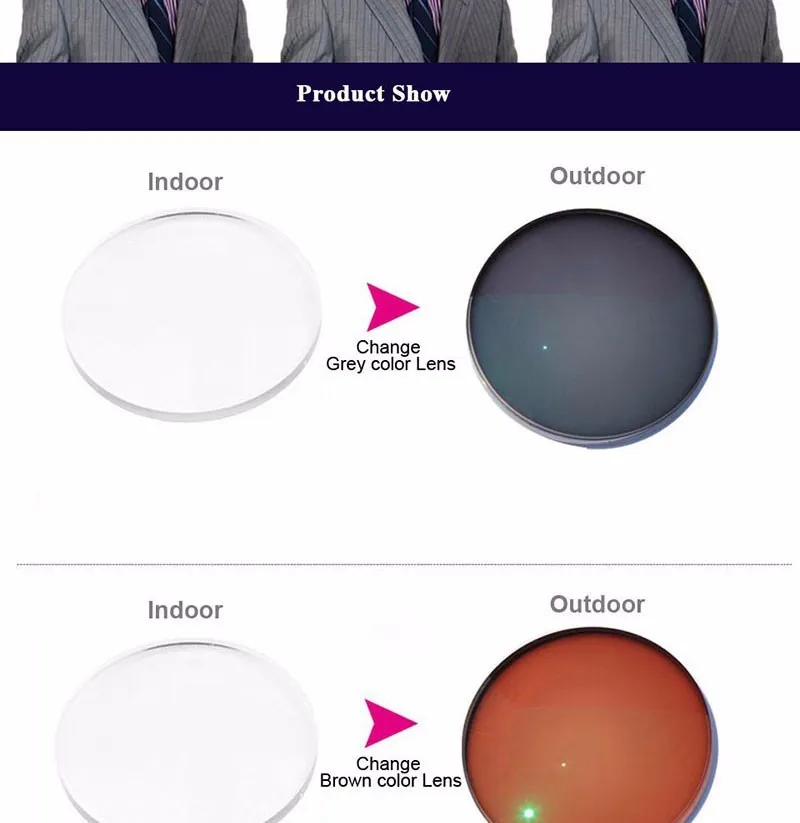 1.61 Photochromic Single Vision Prescription Optical Spectacles Lenses with Fast Color Change Performance