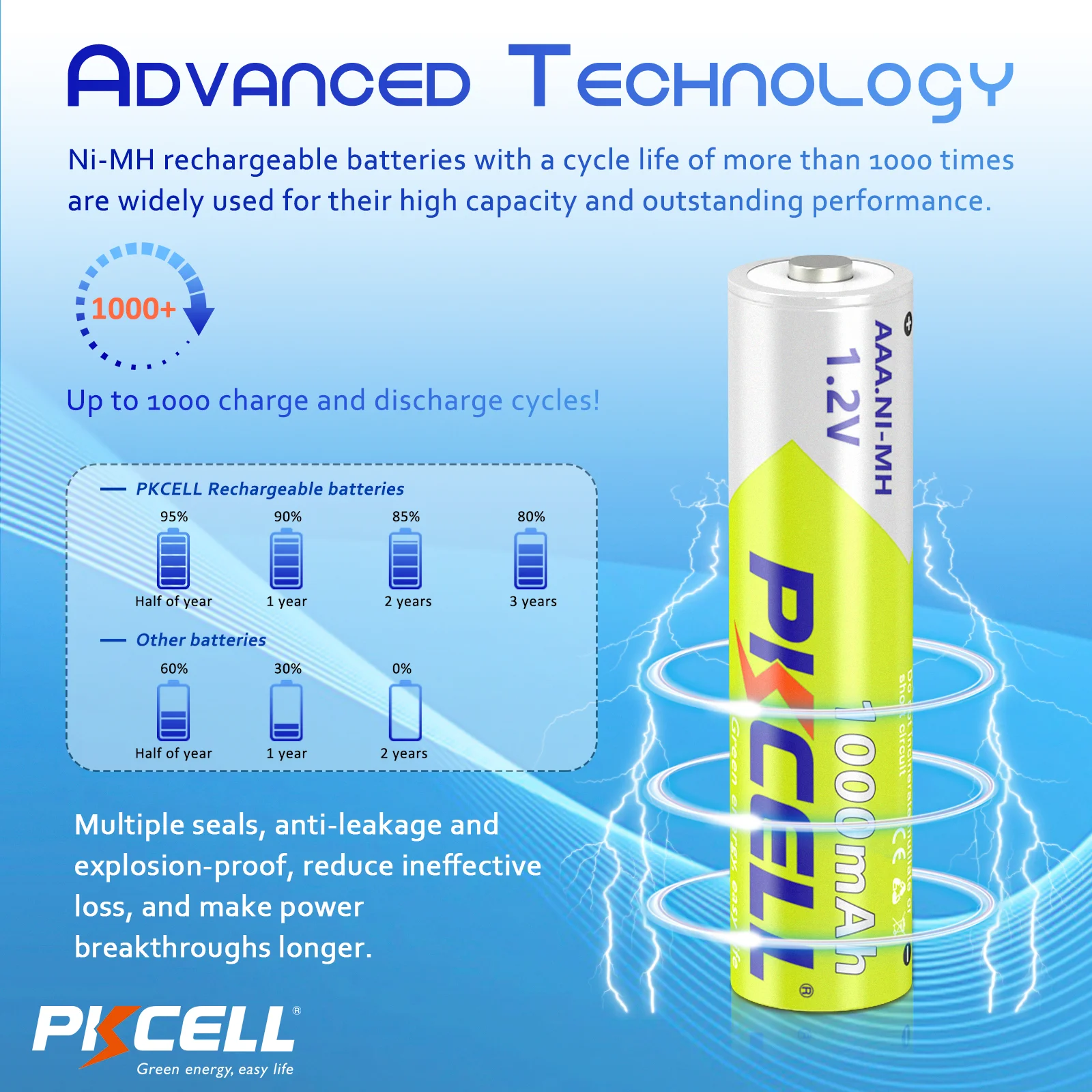 8PC PKCELL AAA Battery 1.2V 1000mah Ni-MH AAA Rechargeable Batteries and 2PC Battery Box for Clock Toys Flashlight