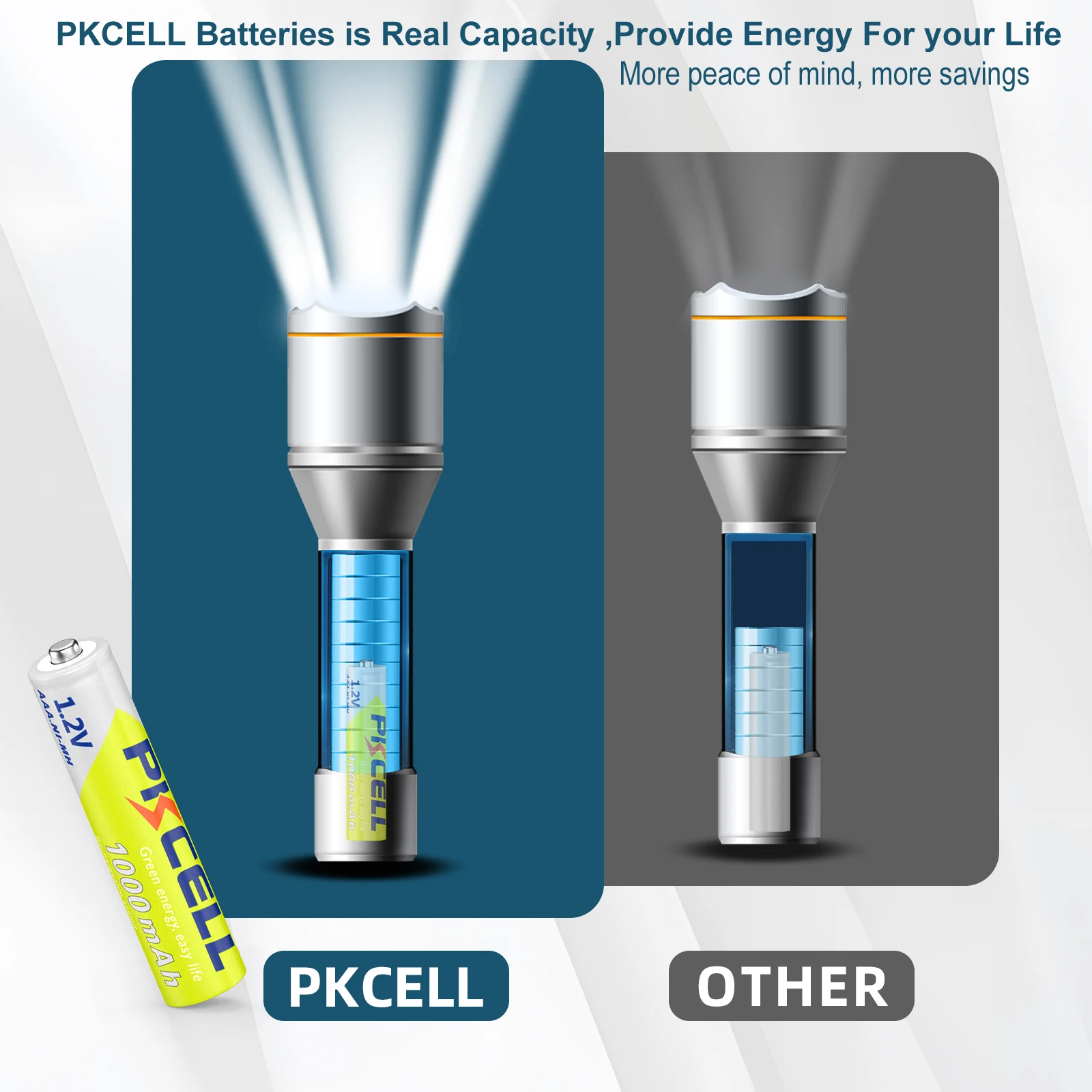 8PC PKCELL AAA Battery 1.2V 1000mah Ni-MH AAA Rechargeable Batteries and 2PC Battery Box for Clock Toys Flashlight