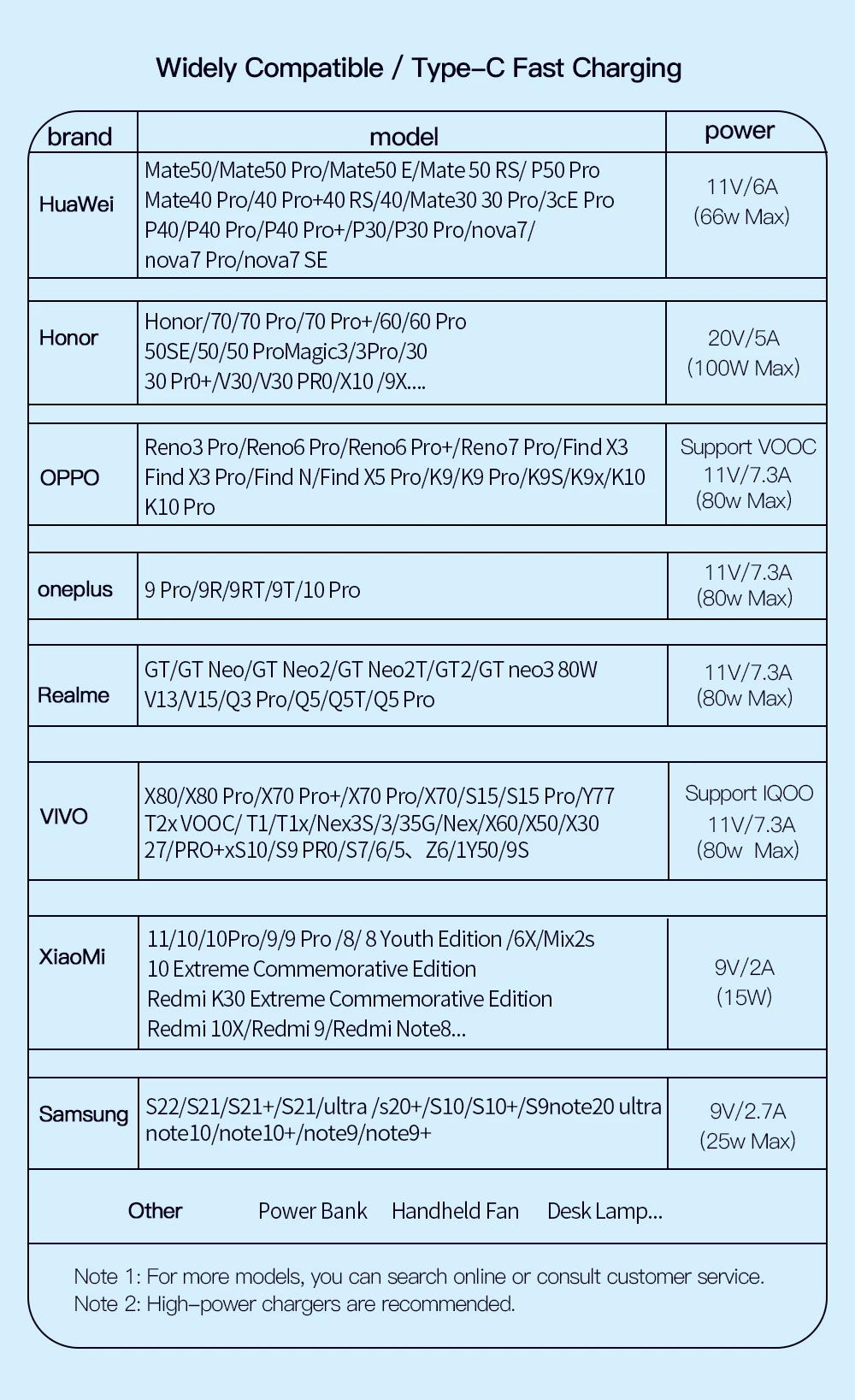 Essager 7A USB C Cable 100W USB Type C Cable Fast Charging Cable Type C For Huawei P40 Pro Honor 70 Pro Fast Charging Data Cord