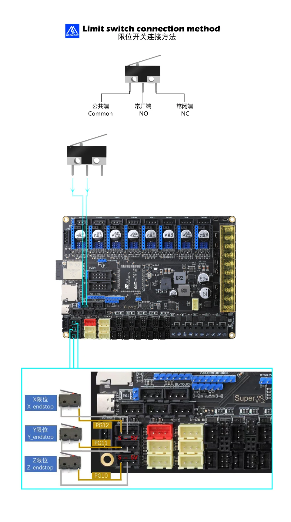 Mellow FLY Super ♾️ Pro Board 3+5 HV 8 Axis 32Bit 550MHz 2oz PCB High-speed For 3D Printer Motherboard RRF/Klipper Voron Vzbot