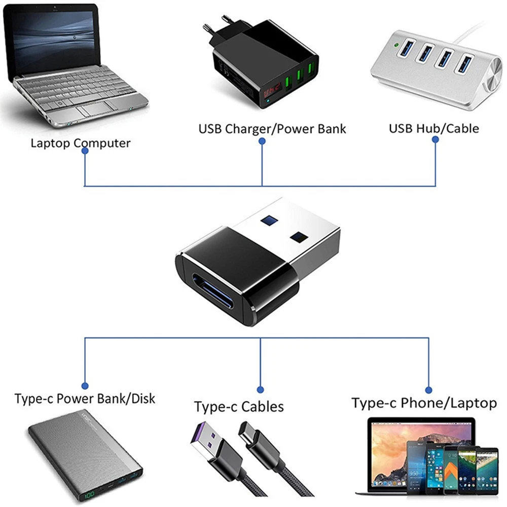 NNBILI USB To Type C OTG Adapter USB USB-C Male To Micro USB Type-c Female Converter For Macbook Samsung S20 USBC OTG Connector