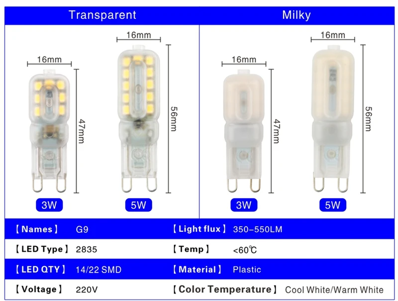 10PCS LED Bulb 3W 5W 7W G9 Light Bulb Dimmable AC220V COB Lamp SMD Spotlight Chandelier Lighting Replace 20w 30w Halogen Lamp