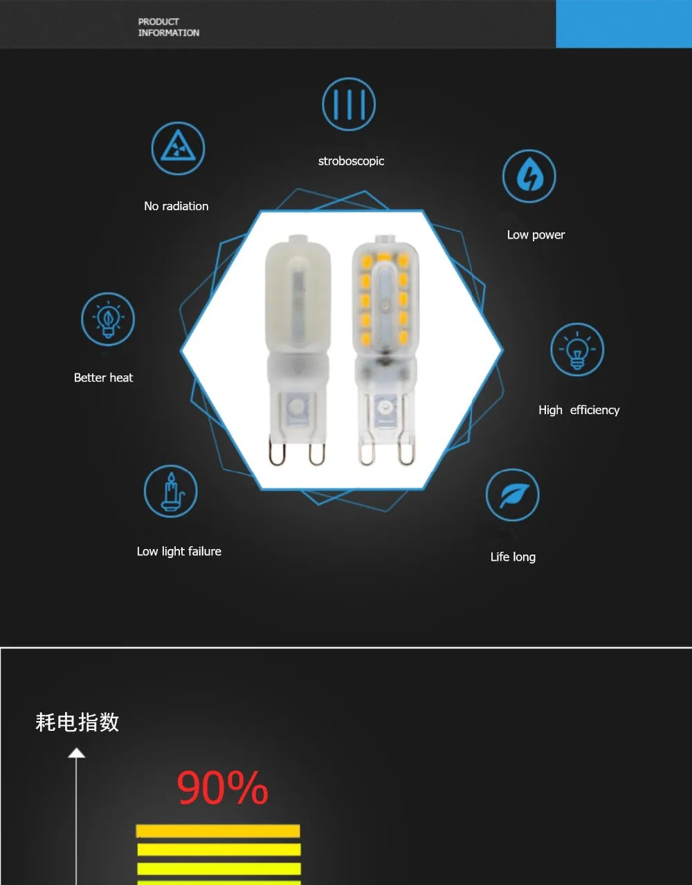 10PCS LED Bulb 3W 5W 7W G9 Light Bulb Dimmable AC220V COB Lamp SMD Spotlight Chandelier Lighting Replace 20w 30w Halogen Lamp