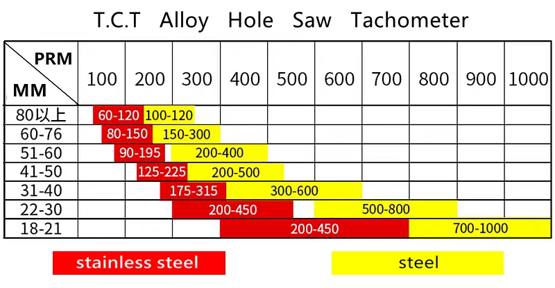 TCT Hole Saw 12-270mm Tungsten Carbide Tip Hole Saw Drill Bit For Stainless Steel Iron Plate Metalworking Cutter Driiling Tools