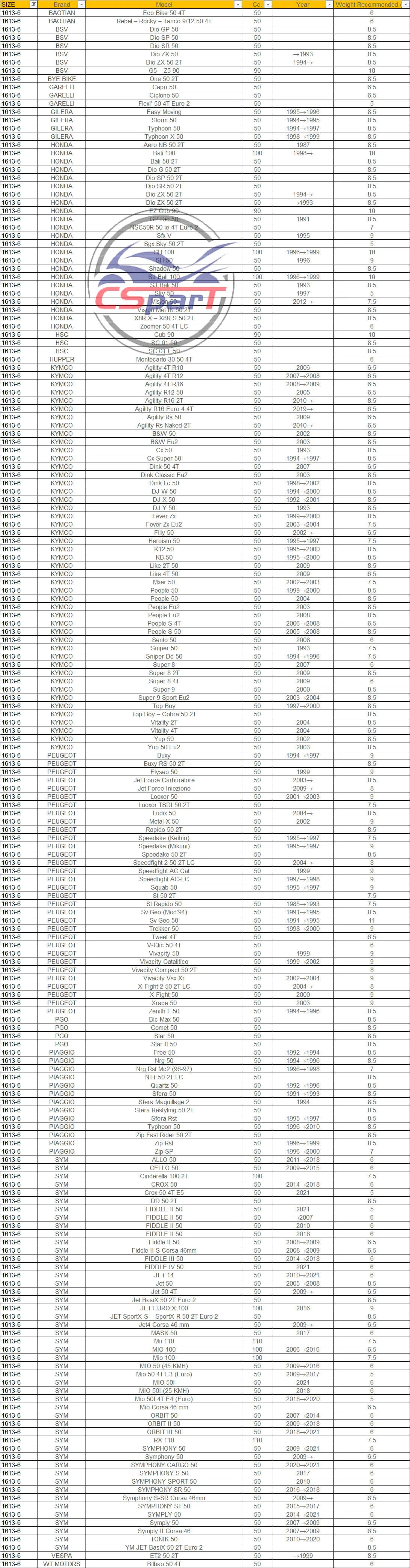 16x13 4G ~ 9G Polygon Variator Roller Weight Slider For GY6 50 50CC 139QMB Scooter DIO Lead  100 110 SCV100 SH50 SKY