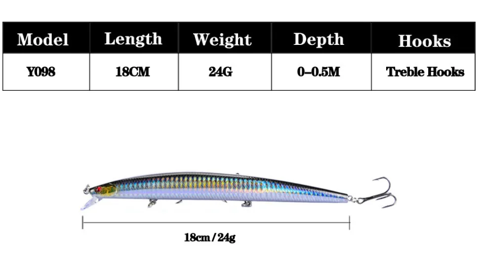1pcs New Big Laser Minnow Fishing Lures 18cm/24g Fishing Hard Bait Crankbaits Isca Artificiais Pesca Sea Wobbler Swimming Baits