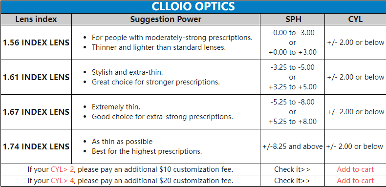 CLLOIO New Style Men Reading Glasses Women Fashion Anti Blue Ray Myopia Glasses Customizable Prescription Optical Eyewear Frames