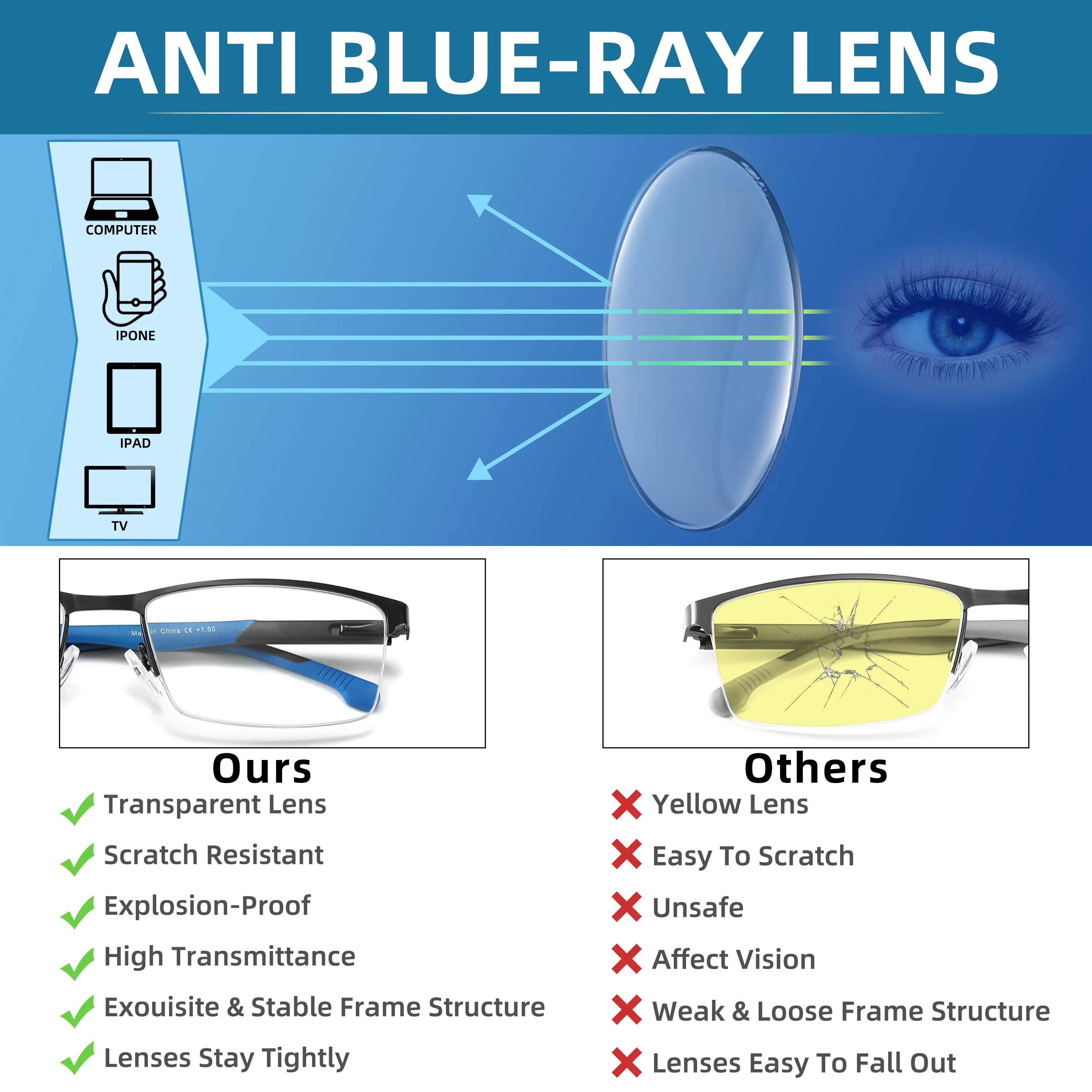Men Blue light blocking Reading Glasses Lightweight Metal Frame Reduce Fatigue Computcer Readers HD Lens Presbyopia Eyewear