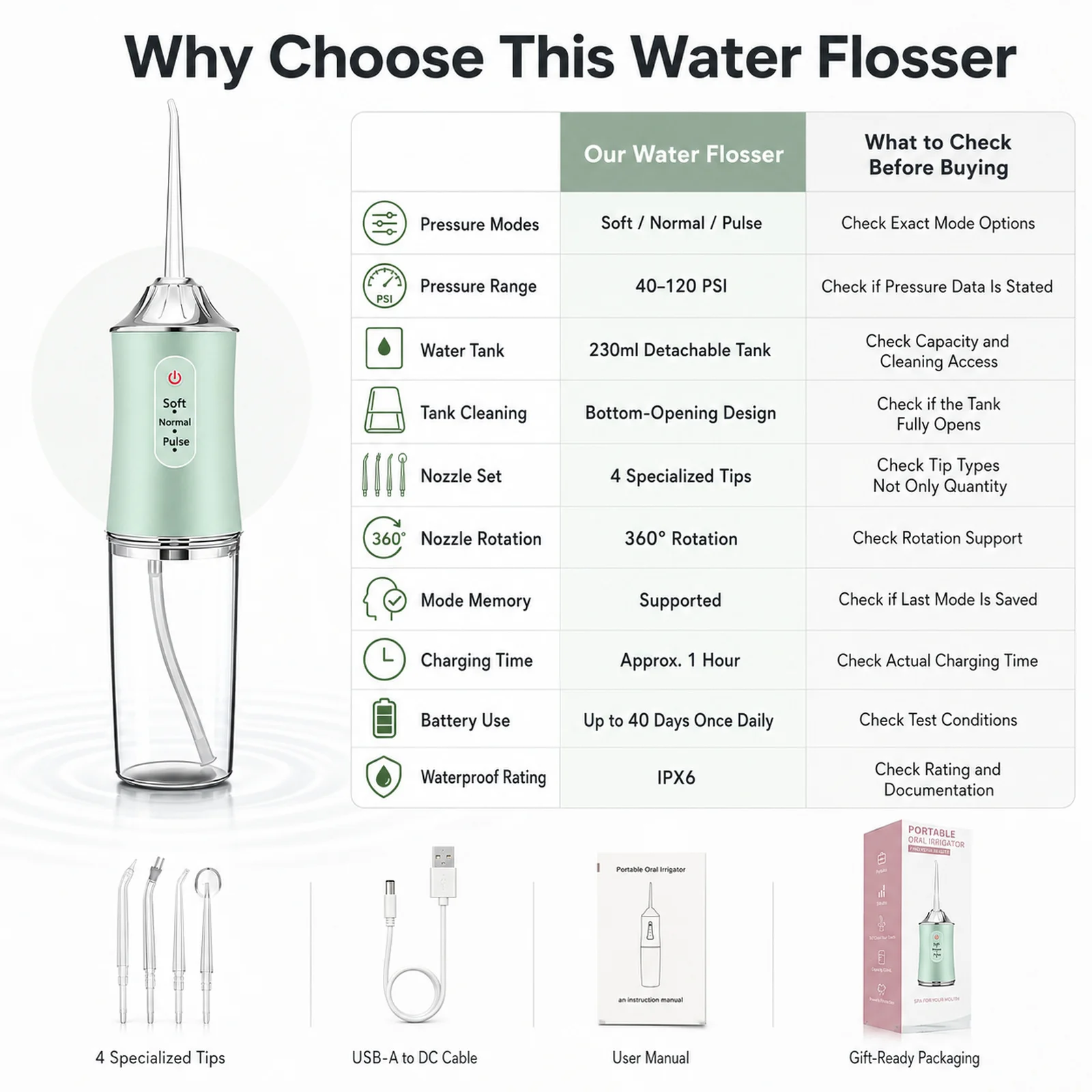 Powerful Battery Portable Electric Pick Ipx7 3 Modes Waterproof Toothbrush Combo Braces Kids Oral Irrigator Water Dental Flosser