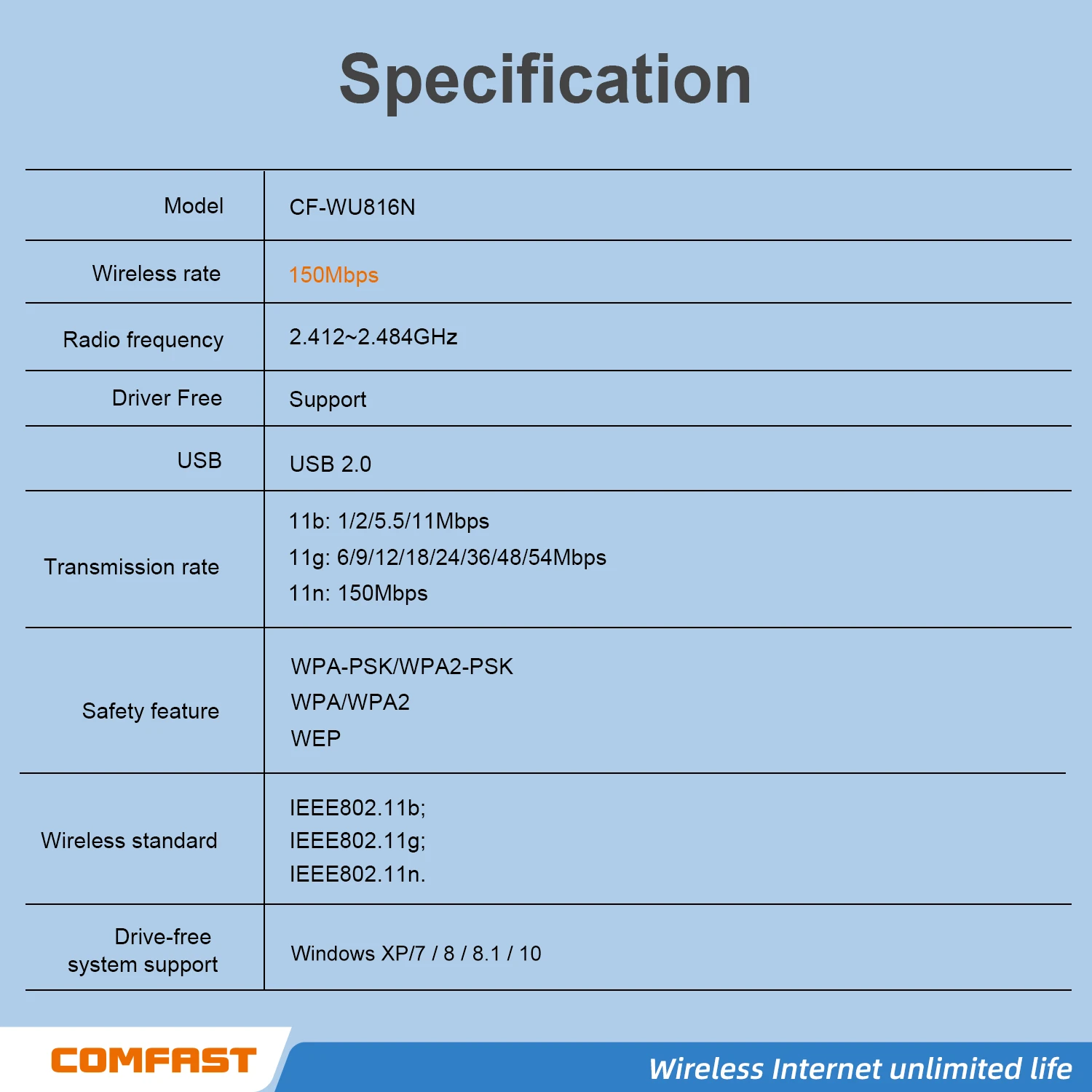 Comfast 150Mbps USB WiFi Adapter 2.4GHz Internet Card Drive Free LAN Wi-Fi Receiver Key Dongle Antenna Para PC Win 7 8 10 11