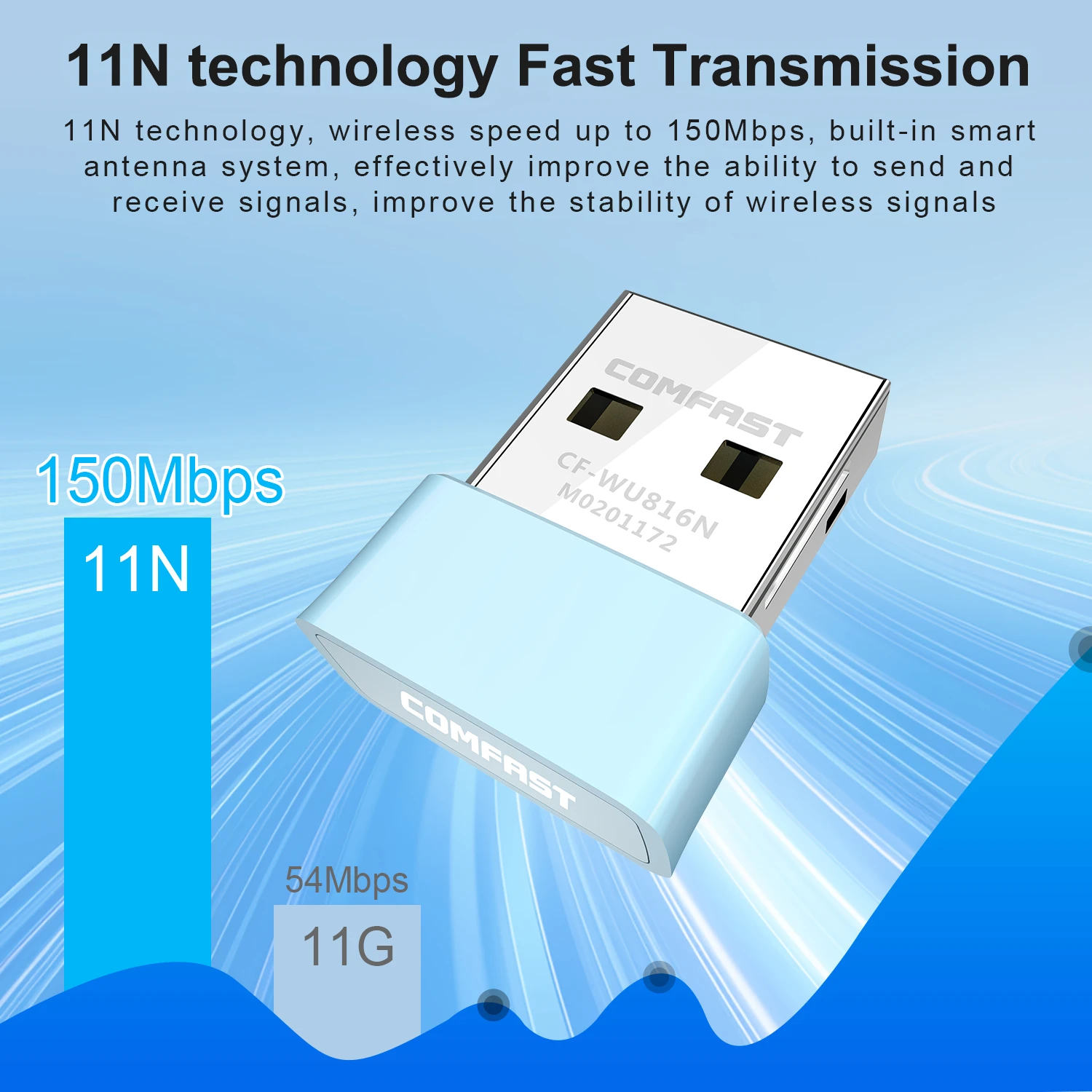 Comfast 150Mbps USB WiFi Adapter 2.4GHz Internet Card Drive Free LAN Wi-Fi Receiver Key Dongle Antenna Para PC Win 7 8 10 11