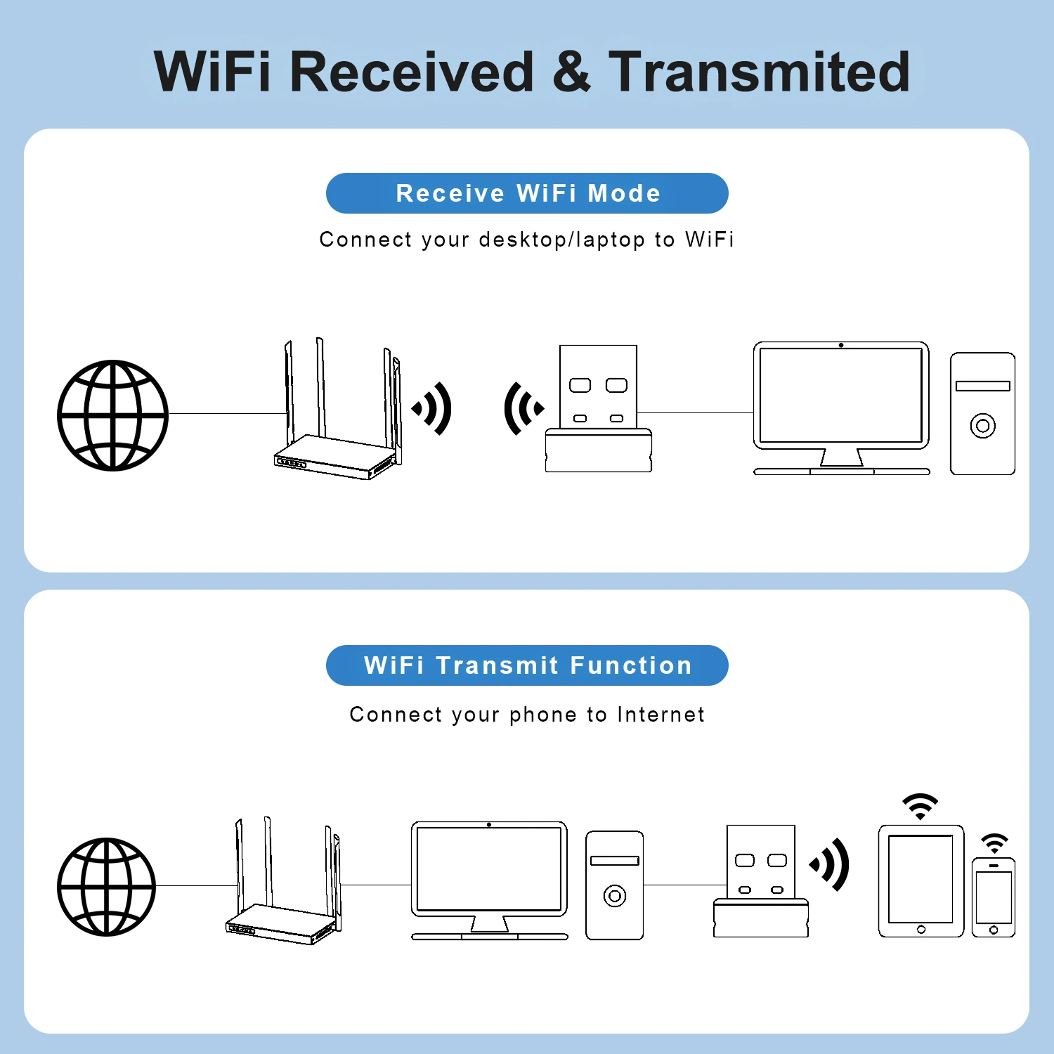 Comfast 150Mbps USB WiFi Adapter 2.4GHz Internet Card Drive Free LAN Wi-Fi Receiver Key Dongle Antenna Para PC Win 7 8 10 11