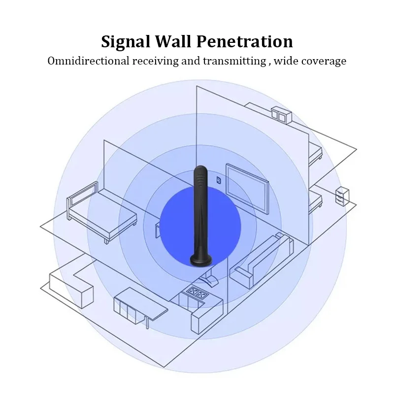 GSM 3G 4G 5G Antenna Outdoor Omni Aerial High Gain 15dBi RP SMA Male TS9 CRC9 Waterproof Magnetic Antenna for Wifi Router Modem