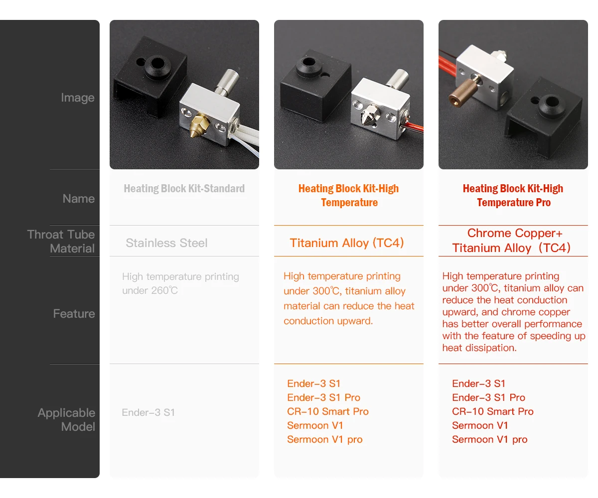 CREALITY Heating Block Kit High Temperature Pro Original for Ender-3 S1 CR-10 Smart Pro Printer Equipped with Sprite Extruder