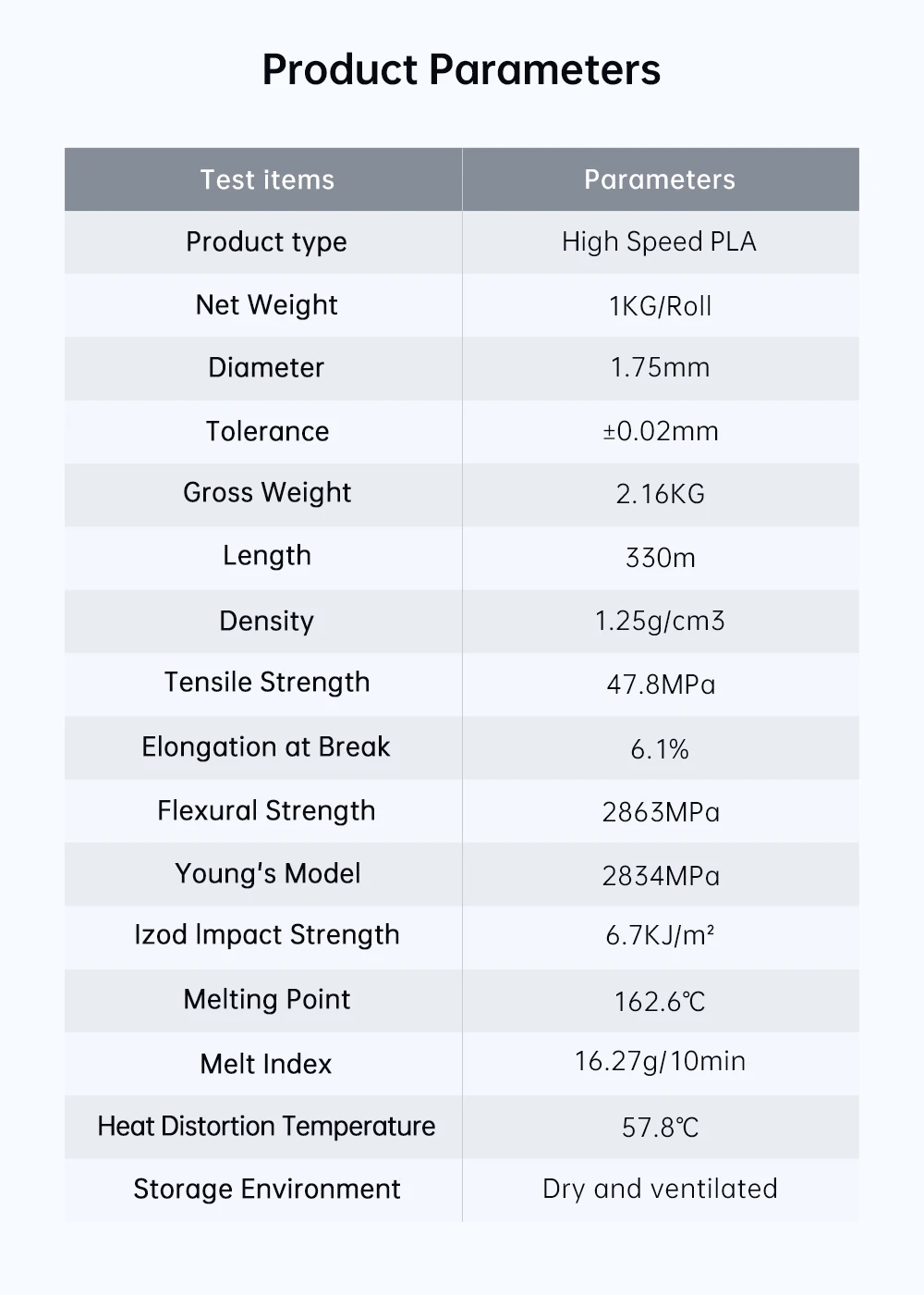 ANYCUBIC 5KG High-Speed PLA Multicolor Filament 1.75mm 1kg/Roll Plastic Rubber Consumables Material For FDM 3D Printer Kobra