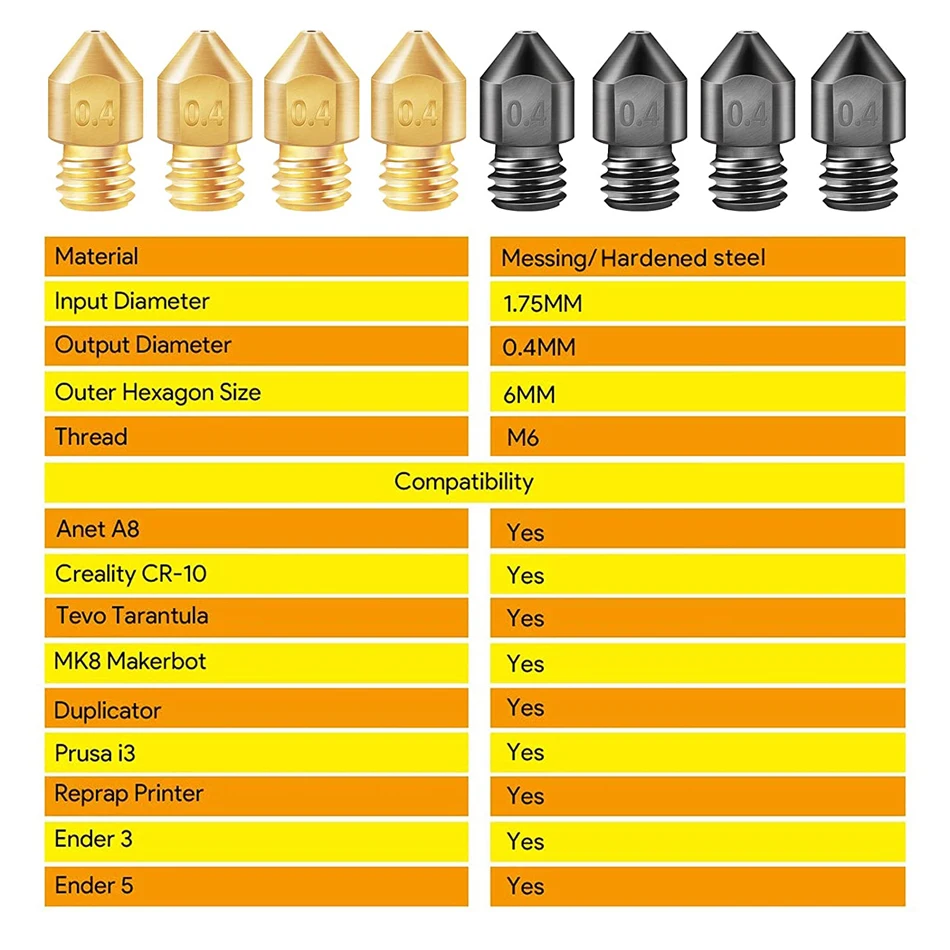 2/5/10PCS MK8 Hardened Steel Nozzles 0.2 0.4 0.6 0.8 1.0mm M6 Thread 1.75MM Filament for 3D printers Hotend CR10 Ender3