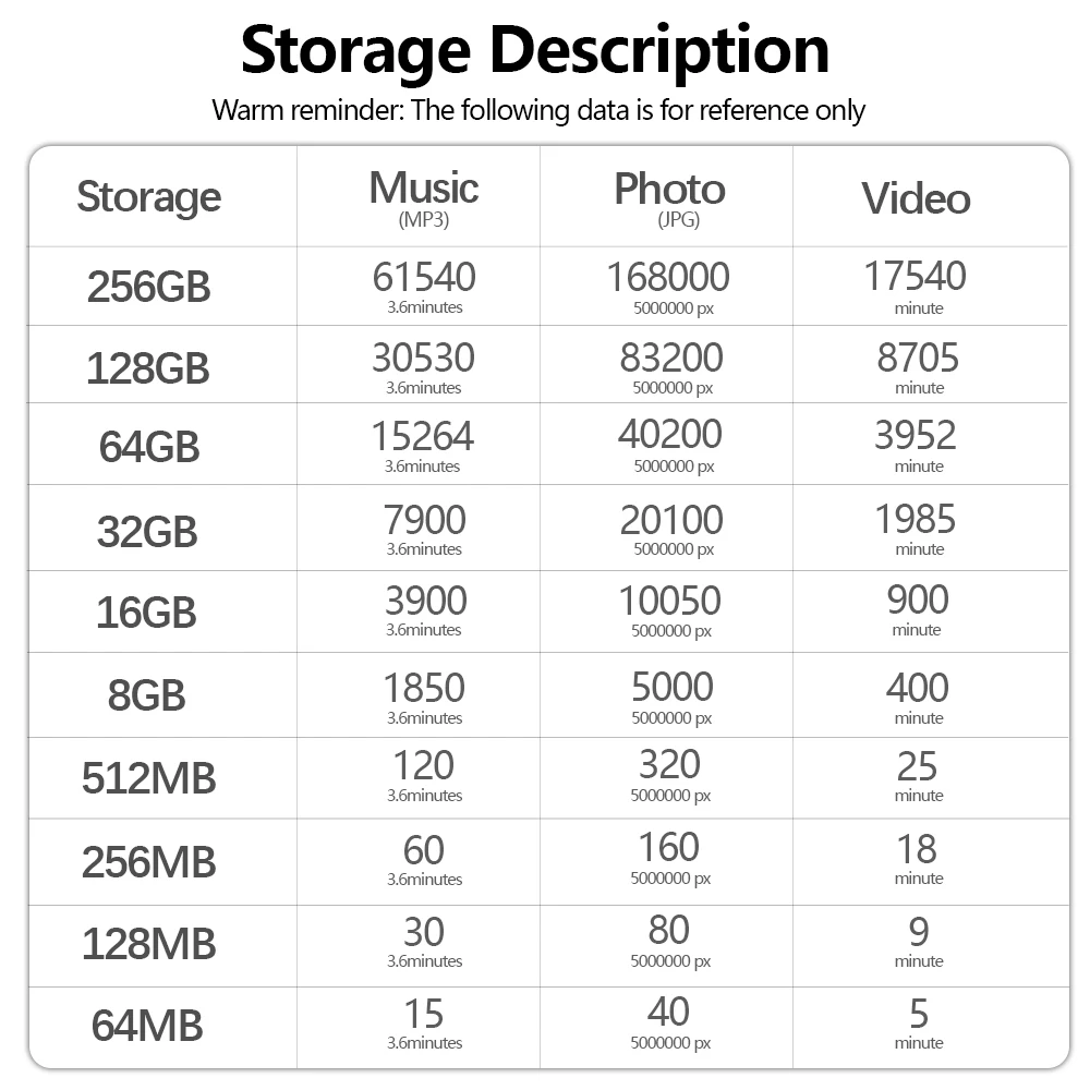 Small capacity Memory card 64M 128M 256M 512M Mini SD Card is used to monitor the drone tachograph