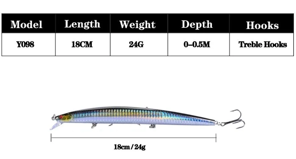 16 Colors 18cm 24g Minnow Fishing Lure Laser Crankbait Hard Artificial Bait Plastic Big Fake Fish Lures Sea Fishing Bait