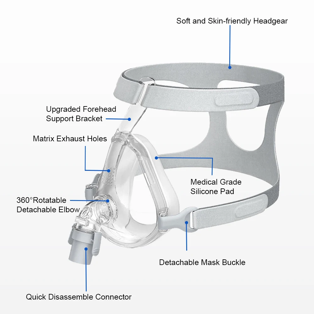 Resoxy FM3 CPAP Mask for Sleep Apnea Full Face Mask for CPAP BiPAP Machine Anti Snoring Full Mask with Headgear Improve Sleep