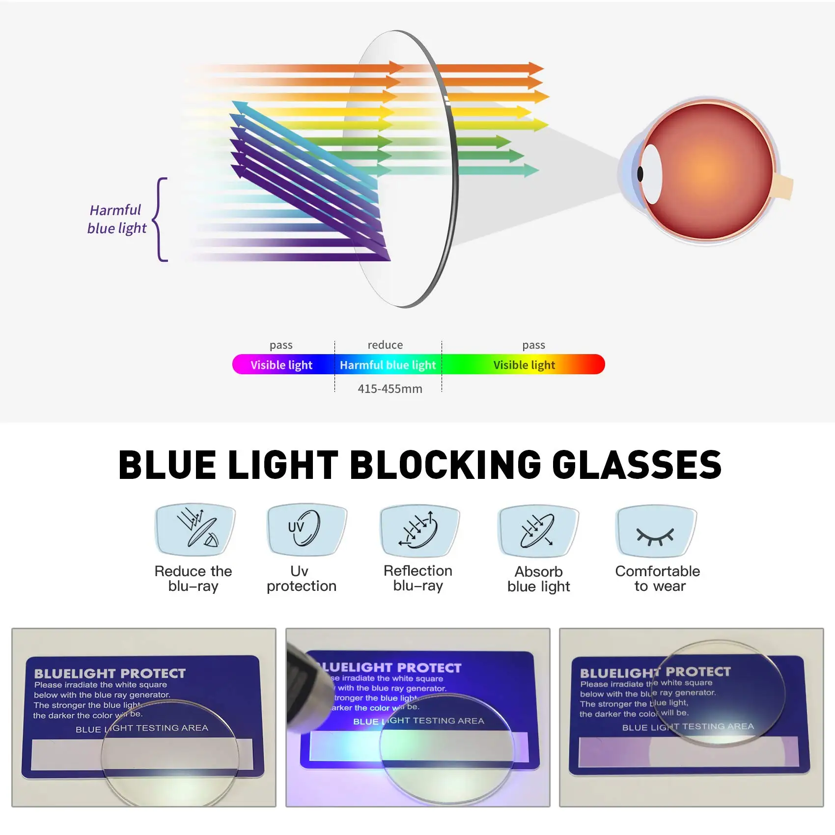 1.56 1.61 1.67 Anti-Blue Light Optical Lens MR-8 Aspheric Myopia Prescription Lenses Eyes Protection Reading Computer Eyewears