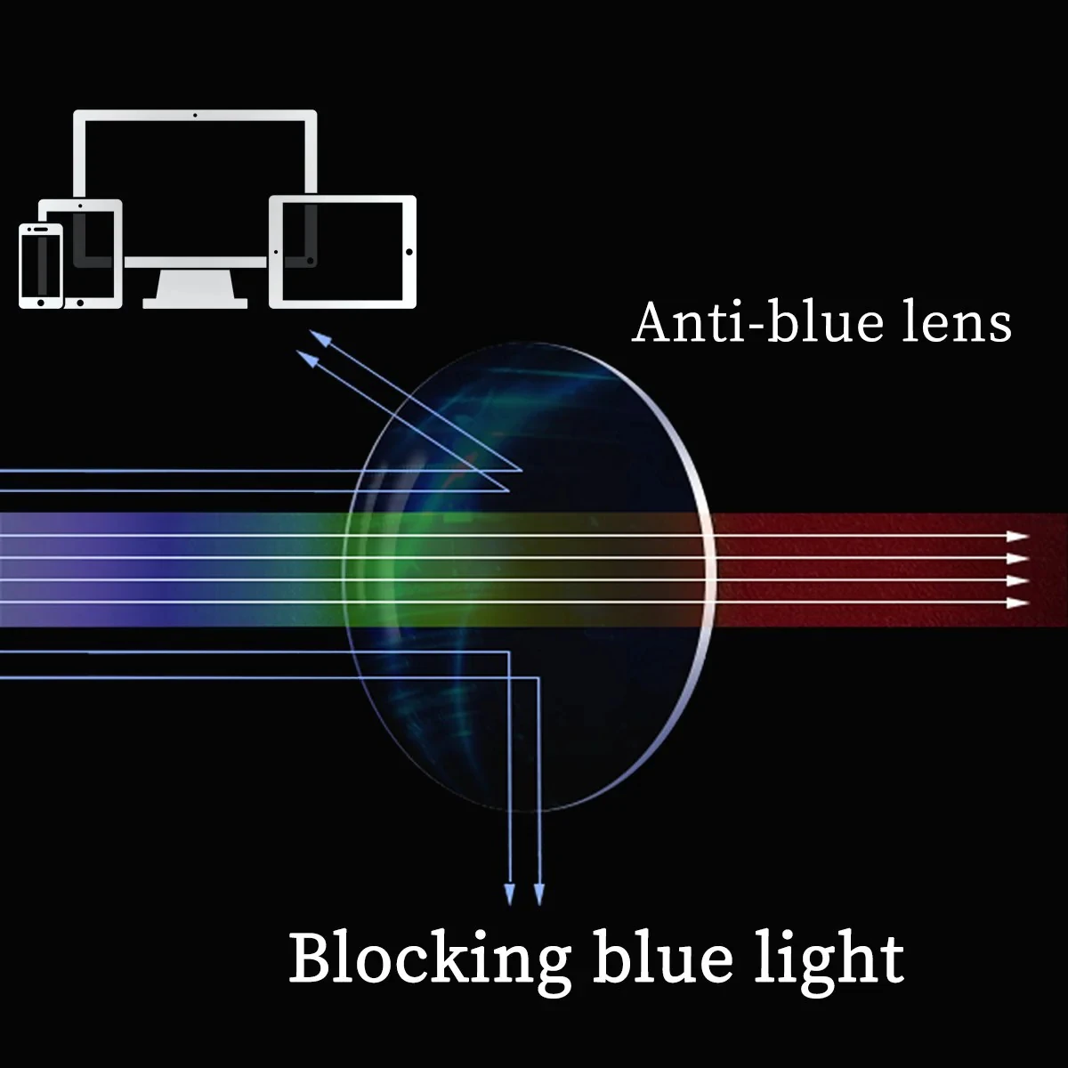 1.56 1.61 1.67 Anti-Blue Light Optical Lens MR-8 Aspheric Myopia Prescription Lenses Eyes Protection Reading Computer Eyewears