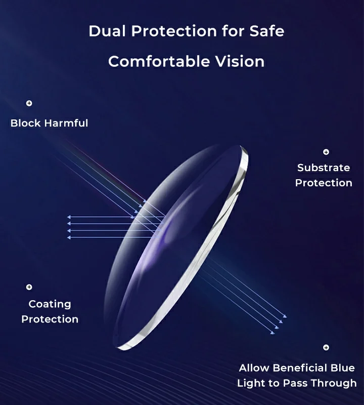 1.56 1.61 1.67 Anti-Blue Light Optical Lens MR-8 Aspheric Myopia Prescription Lenses Eyes Protection Reading Computer Eyewears