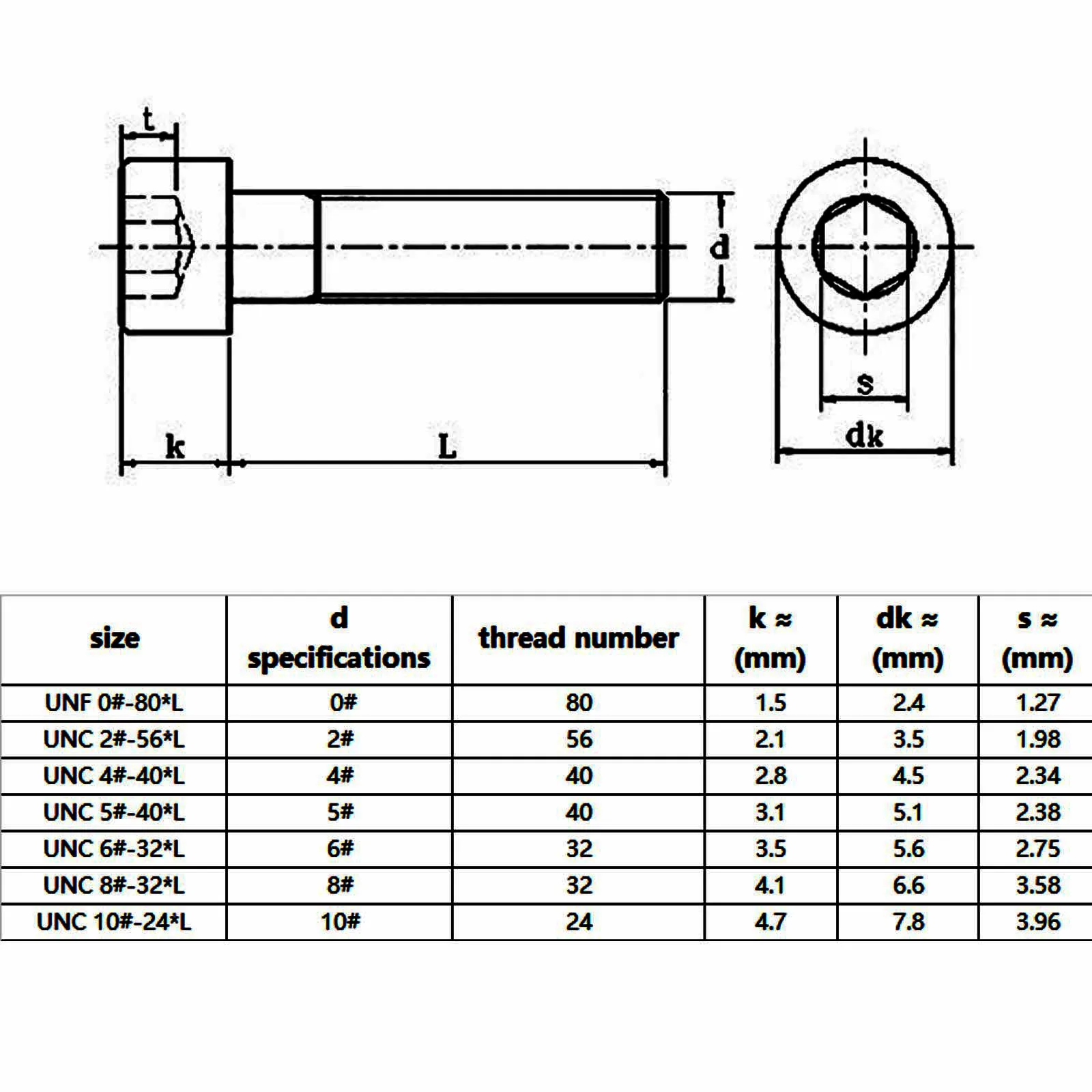 Fine Thread M6x0.75 M8x1 M10x1/1.25 M12x1.25/1.5 M14 M16x1.5 12.9 Grade Alloy Steel Allen Hexagon Hex Socket Cap Head Bolt Screw