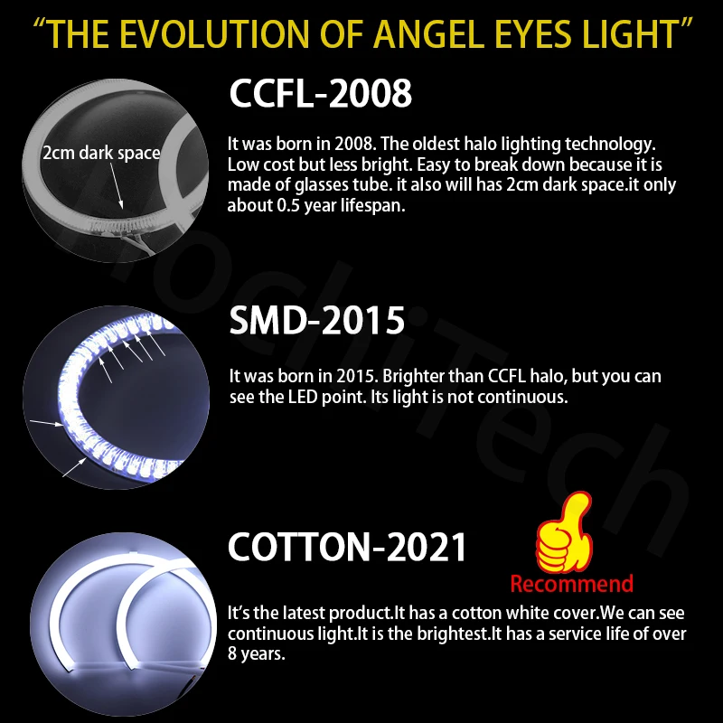 For BMW 3 Series E46 316i 318i 320d 323i 328i 330i 325xi 330d 1998-2005 Excellent LED Cotton Angel Eyes Rings Daytime Light